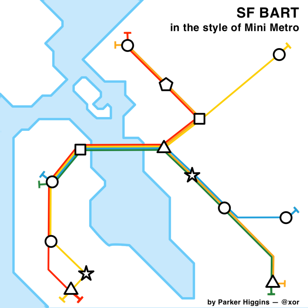 bartminimetro